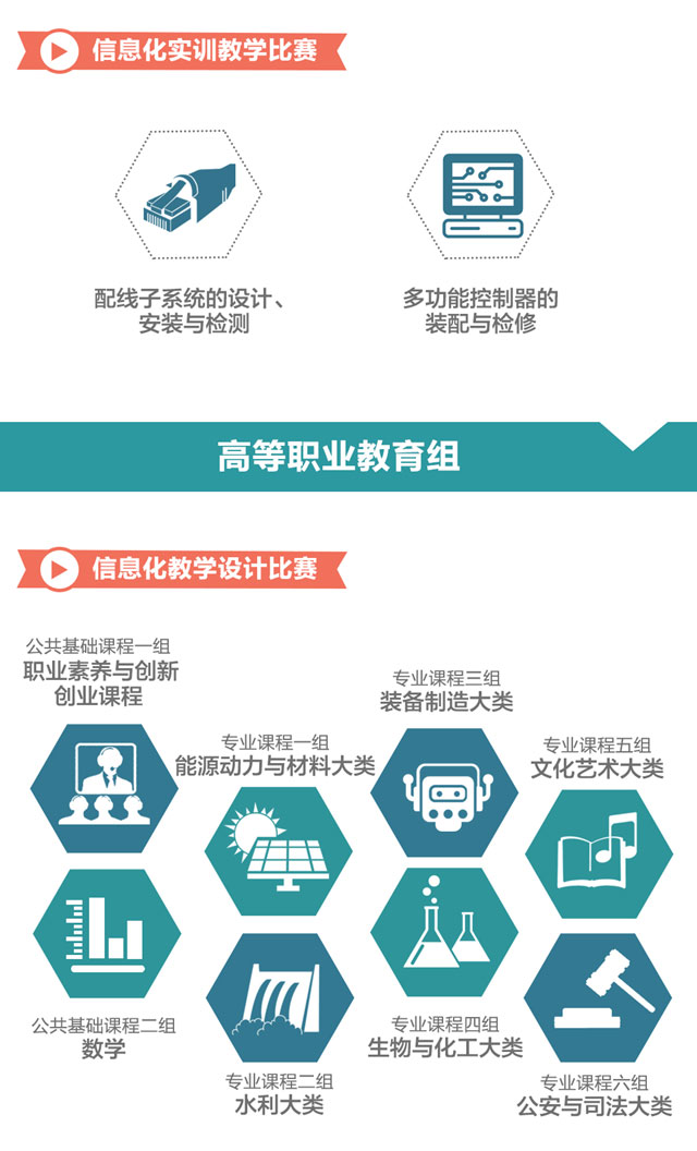 一圖教你看懂2016年全國職業院校信息化教學大賽